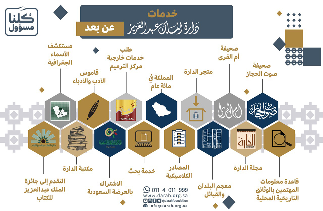 إتاحة "16" خدمة إلكترونية للباحثين والمهتمين